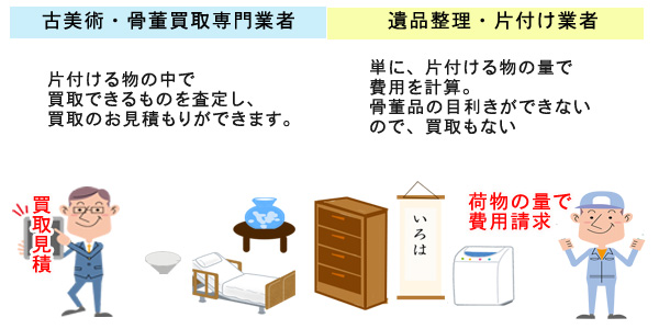 骨董品・美術品の買取ができる